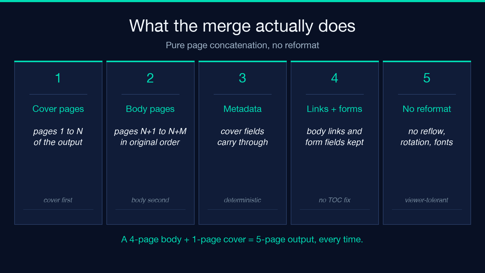 What the merge actually does