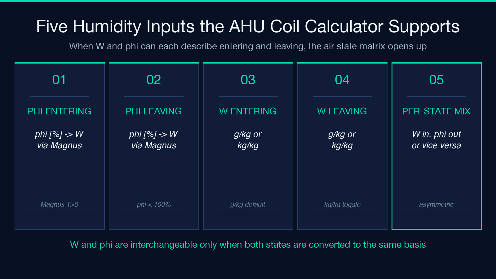 Five humidity input modes the AHU coil calculator supports