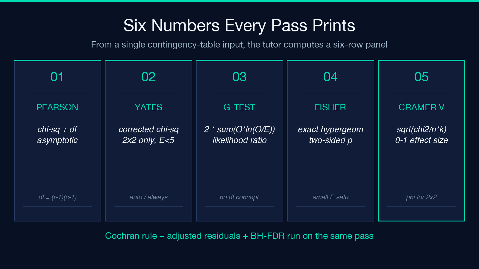 Highlight card 1 for What the Tutor Actually Computes