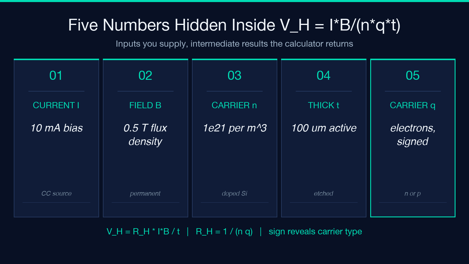 Five numbers hidden inside the Hall voltage formula