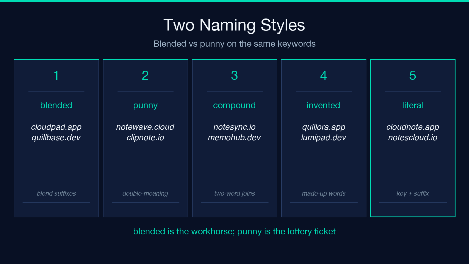 Naming style comparison card