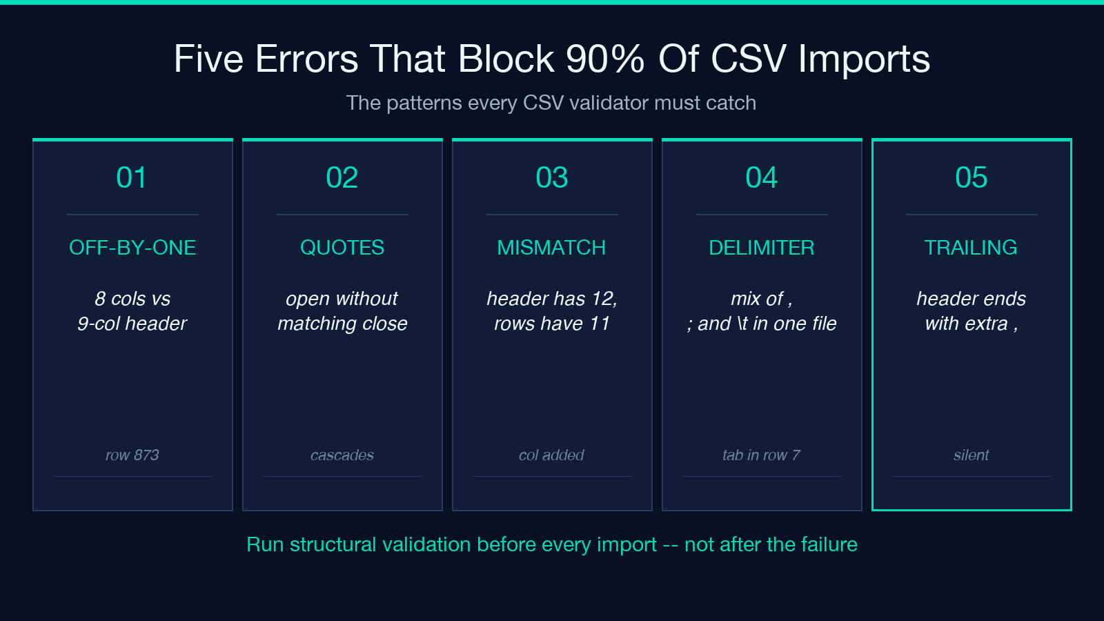 Five CSV import errors