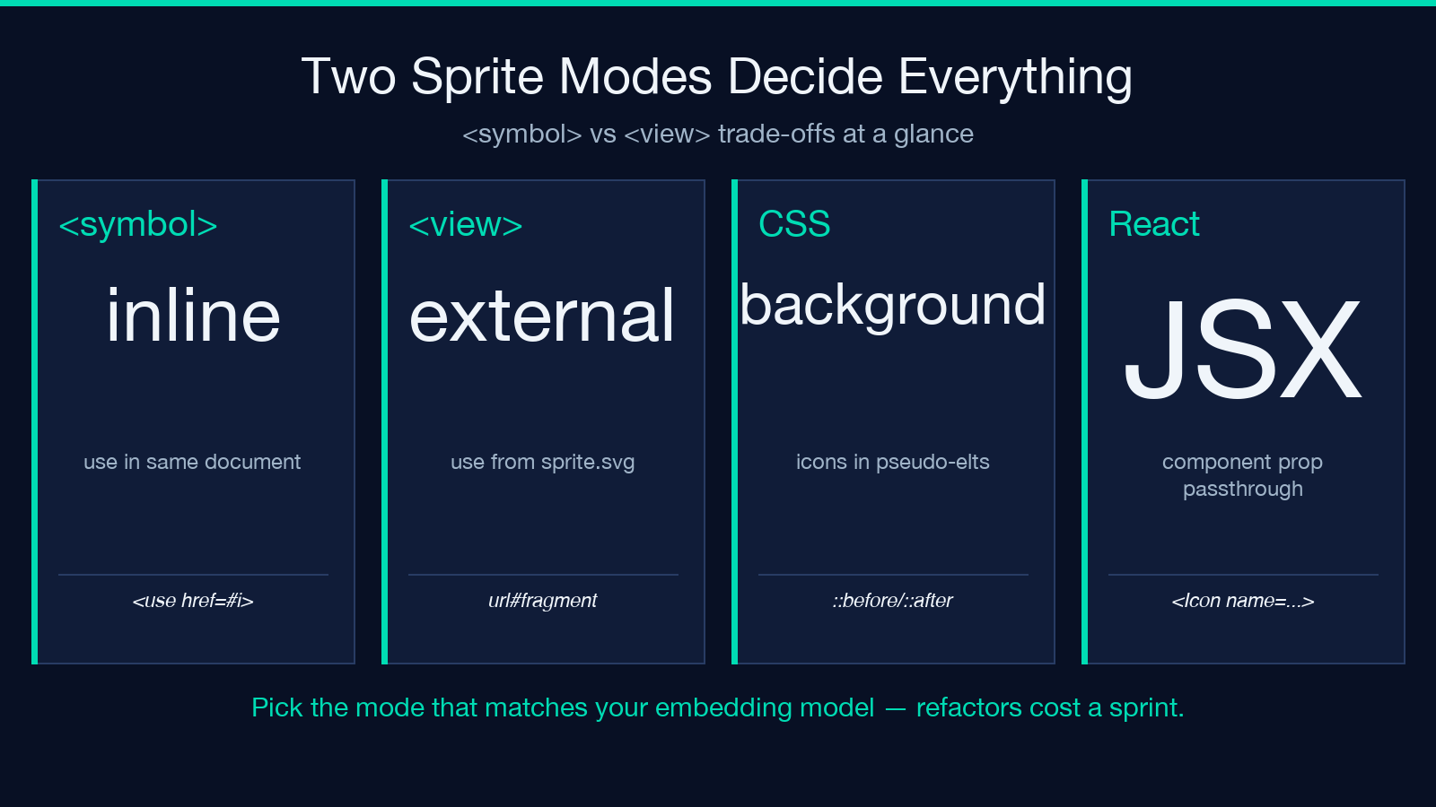 SVG sprite sheet highlight card 1