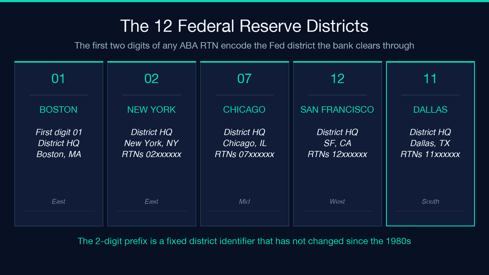Federal Reserve district map