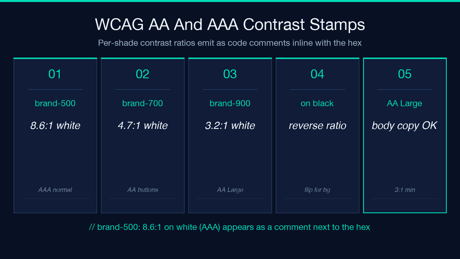 WCAG AA and AAA contrast stamps
