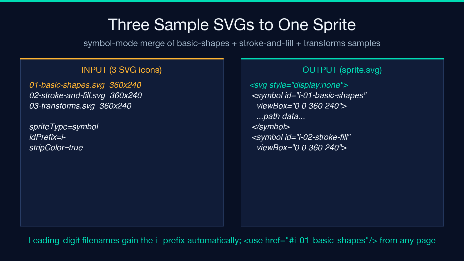 Three sample SVGs merged into one sprite.svg with symbol mode