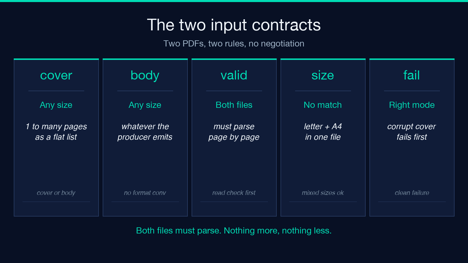 The two input contracts