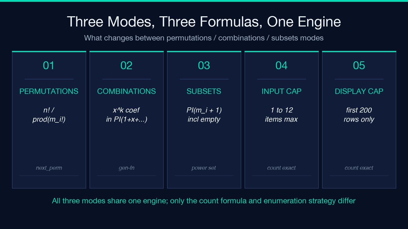 Three Modes, Three Formulas, One Engine card