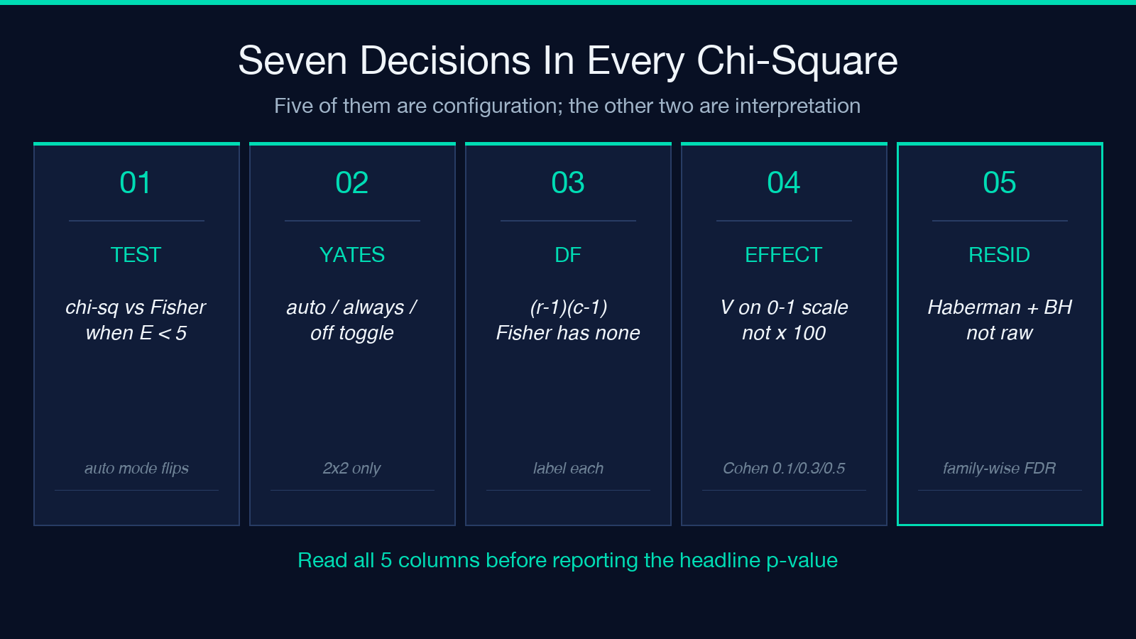 Highlight card 2 for The Seven Decision Points