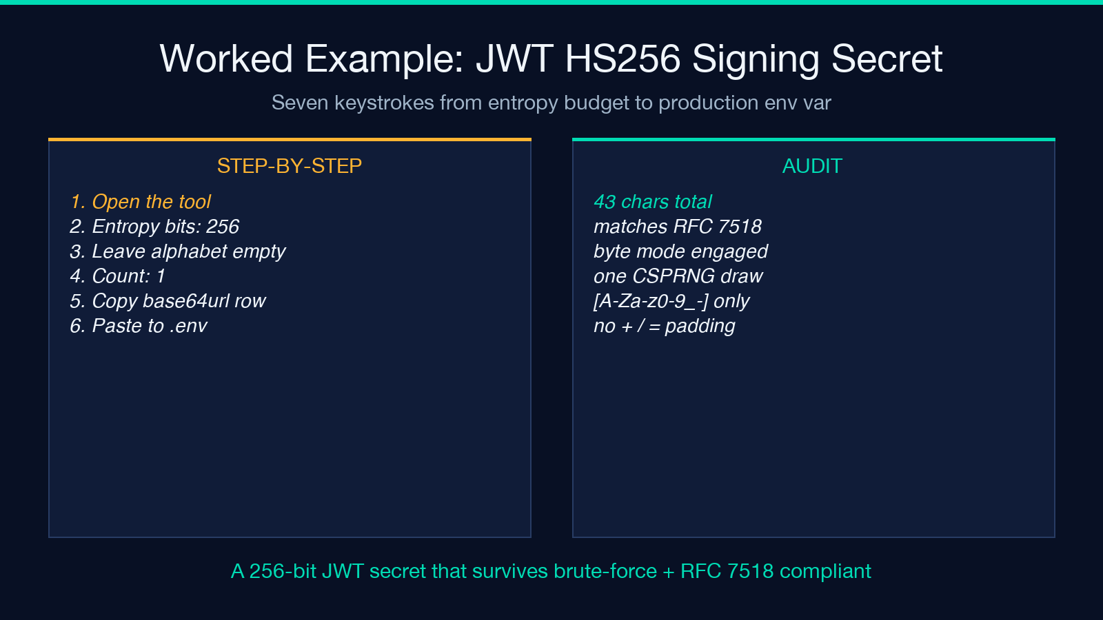 Worked example: JWT HS256 signing secret