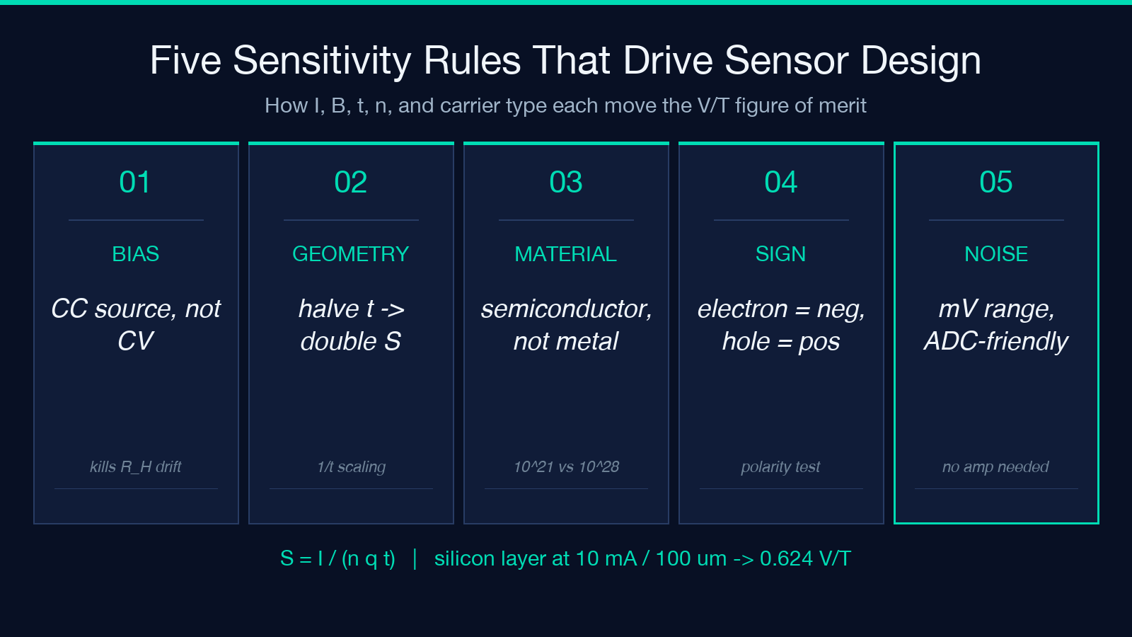 Five sensitivity rules for Hall sensor design