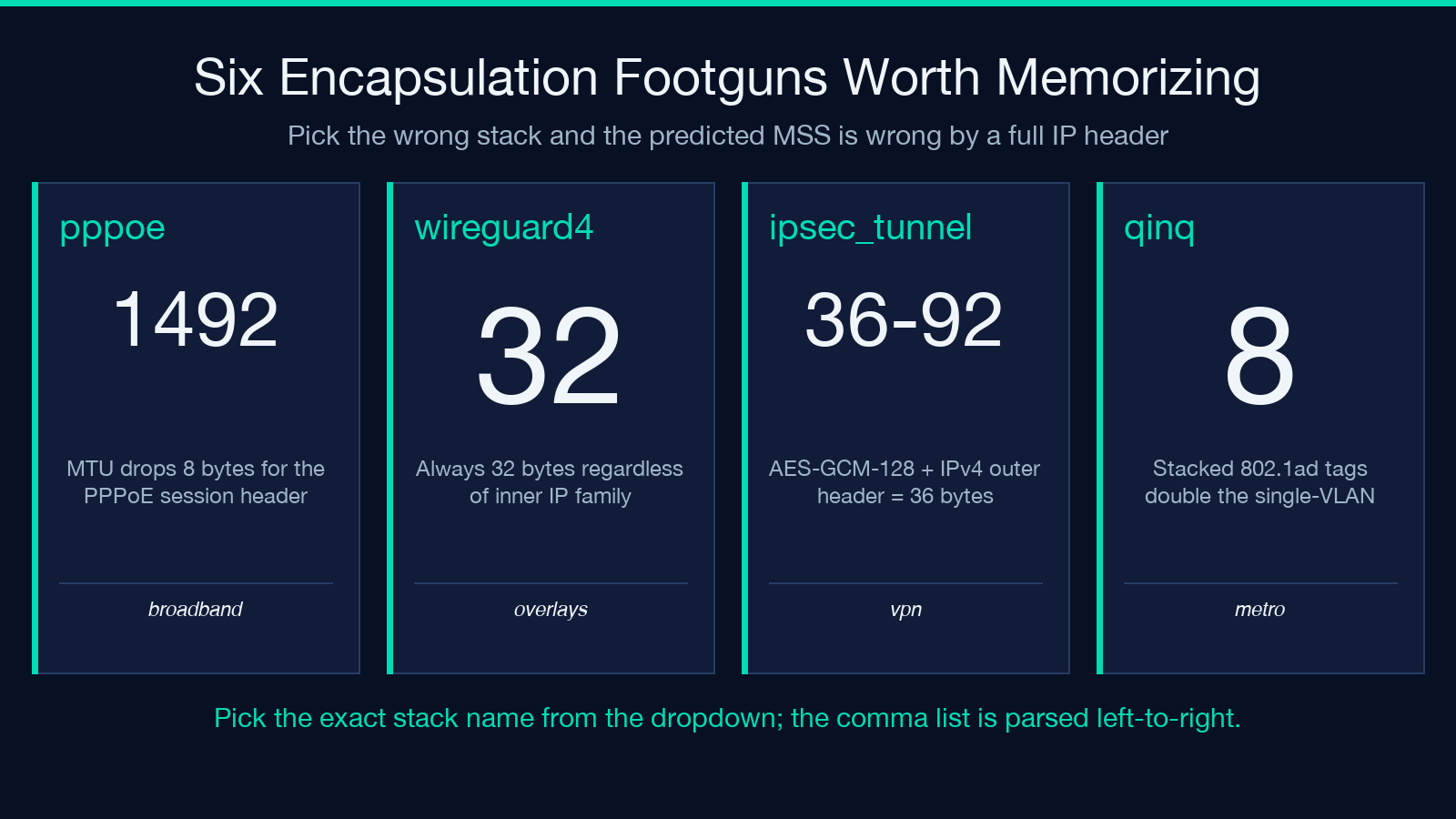 Six Encapsulation Footguns Worth Memorizing