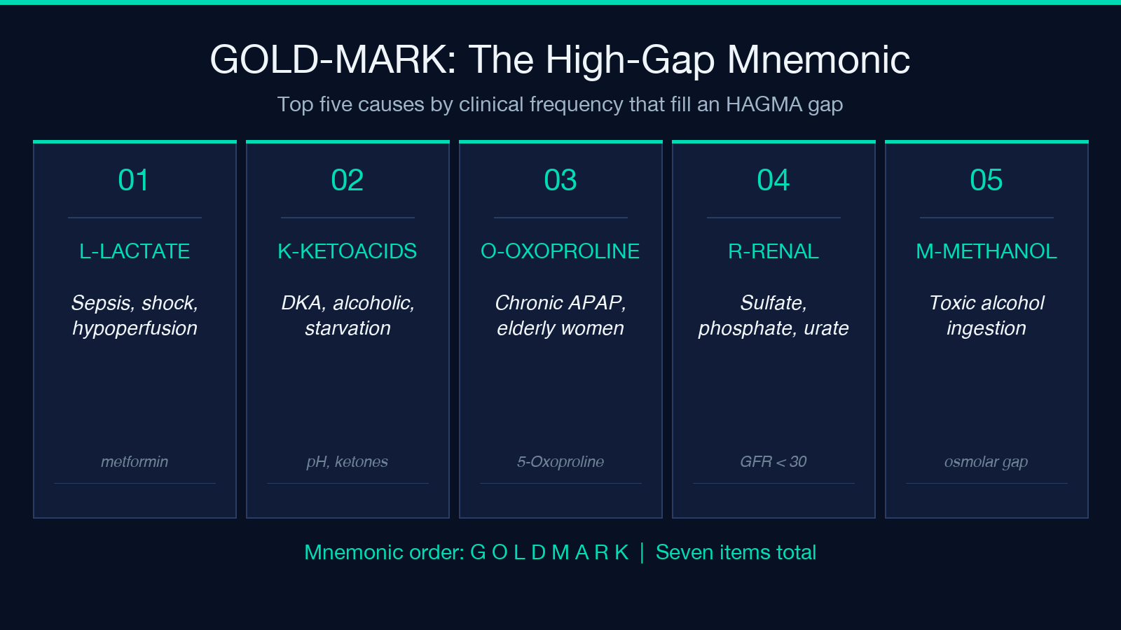 GOLD-MARK mnemonic top five causes