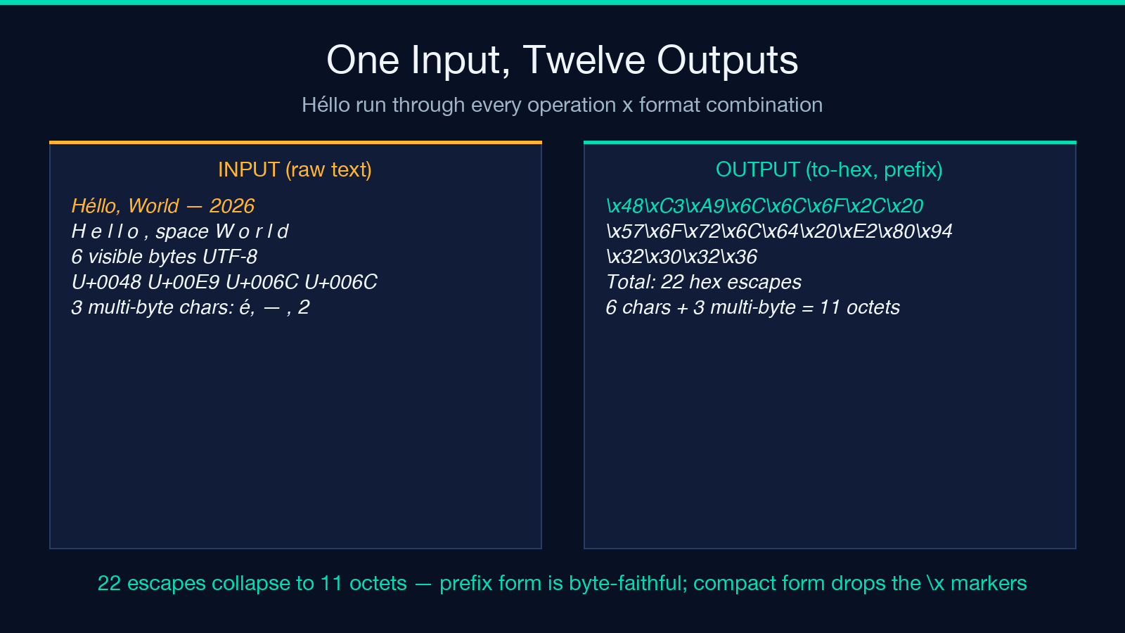 One input twelve outputs worked example