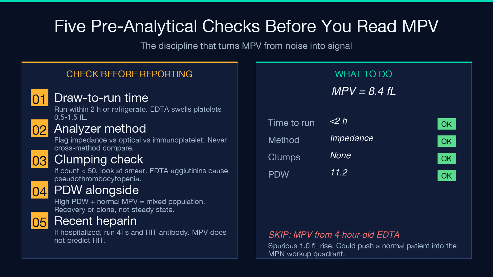 Five pre-analytical checks before reading MPV card