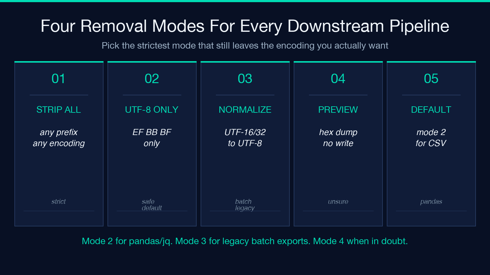 Four Removal Modes For Every Downstream Pipeline