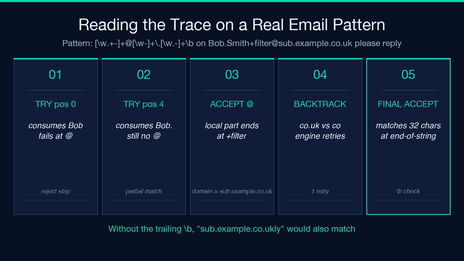 Regex Debugger highlight card