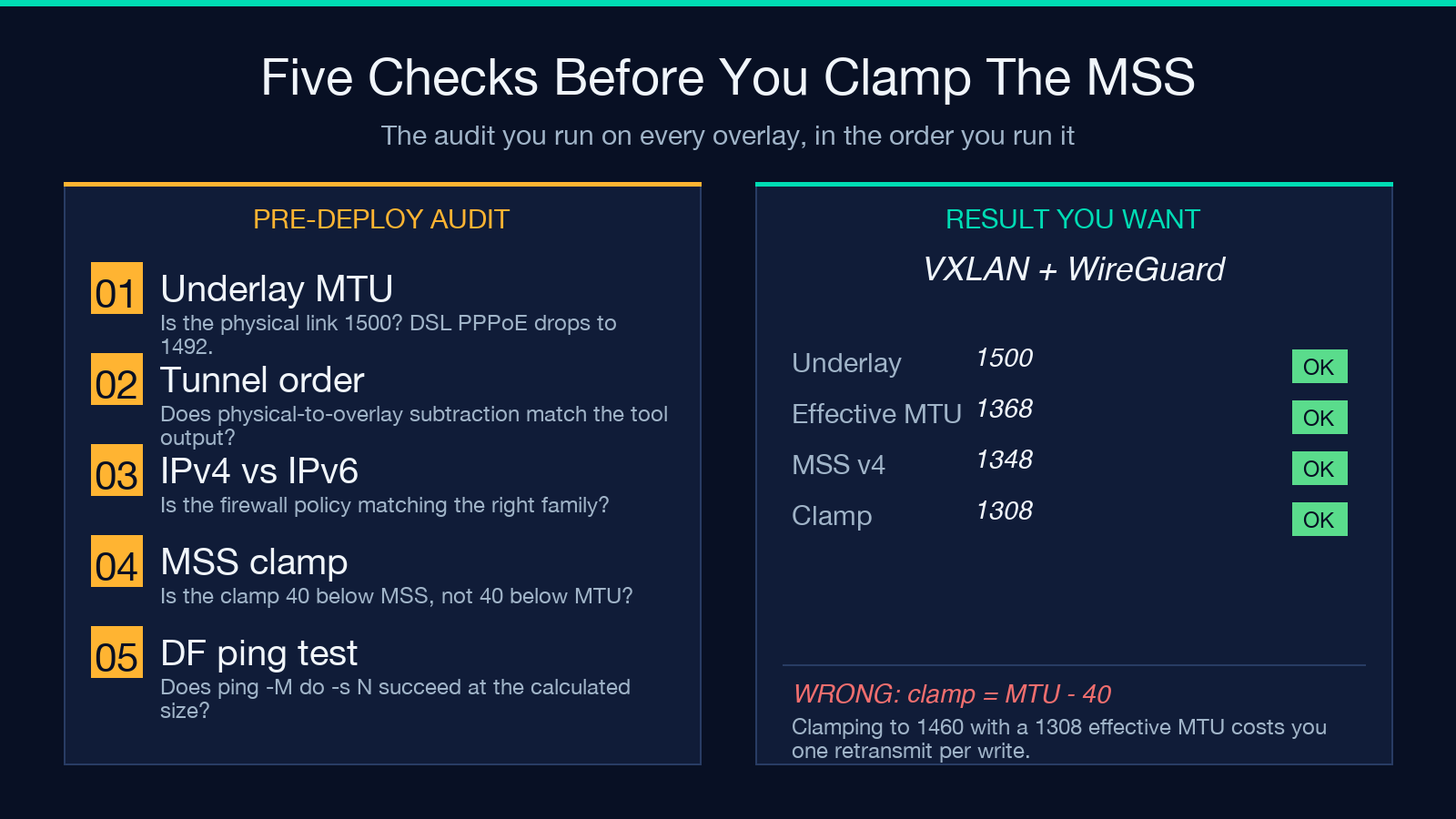 Highlight card 2: five pre-deploy checks