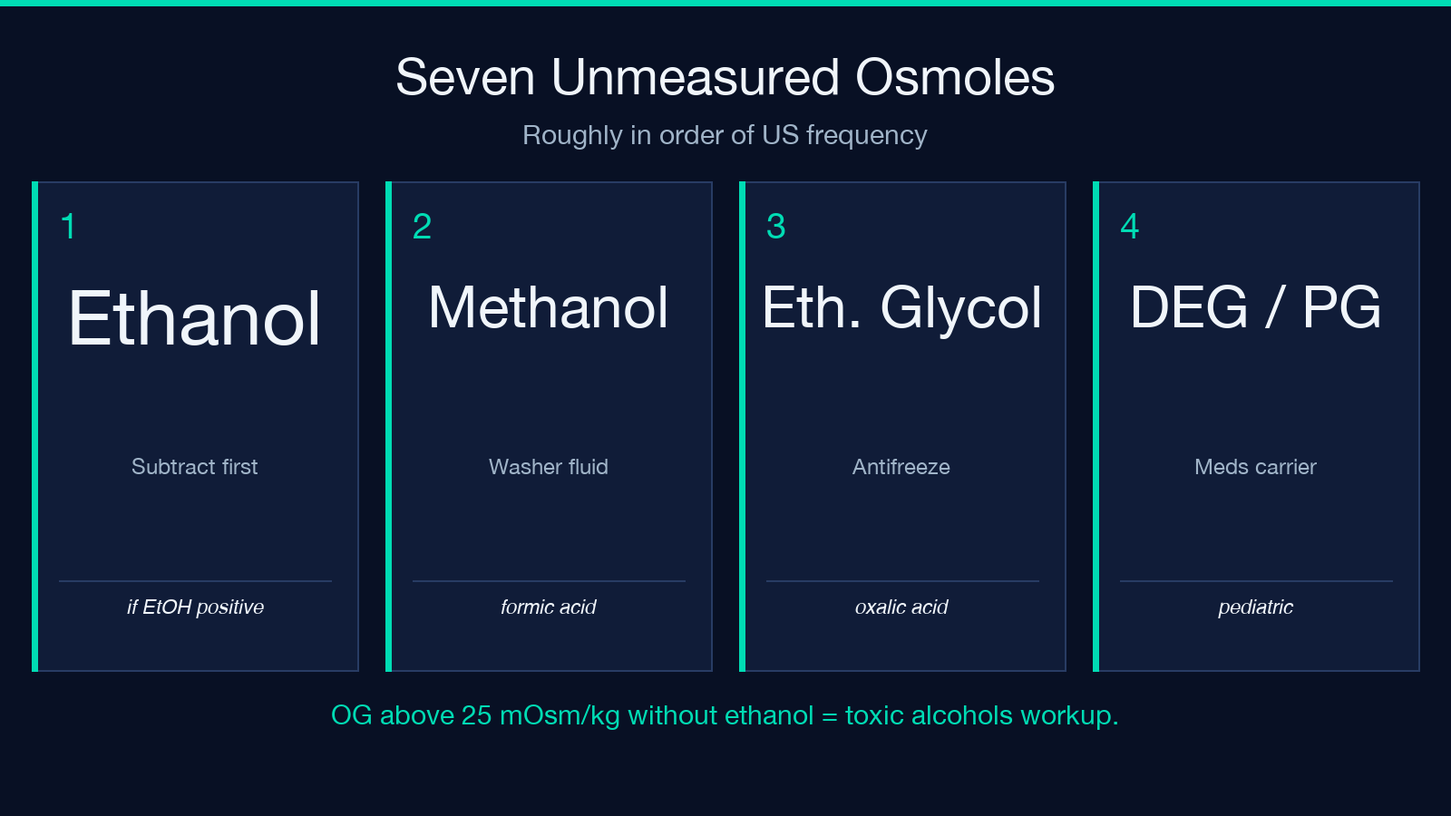 Seven unmeasured osmoles in order of US frequency: ethanol, methanol, ethylene glycol, diethylene glycol, propylene glycol, mannitol, severe DKA.
