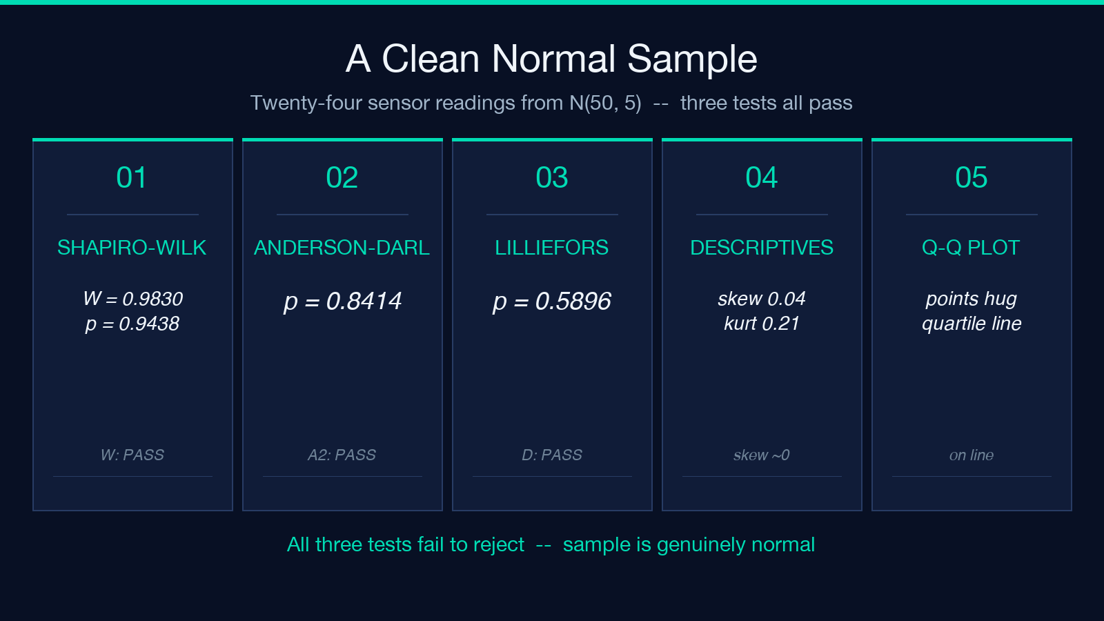 Clean normal sample with three tests all passing