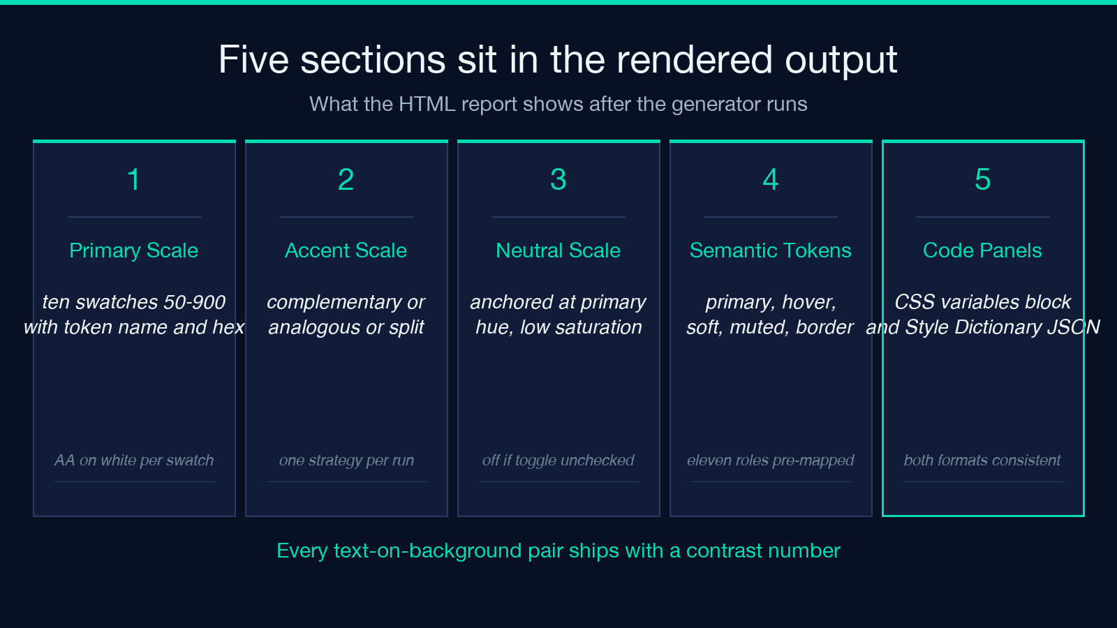 Five sections in the rendered output