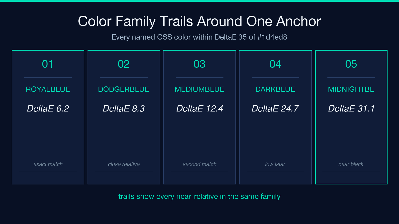 Card 3: family trails