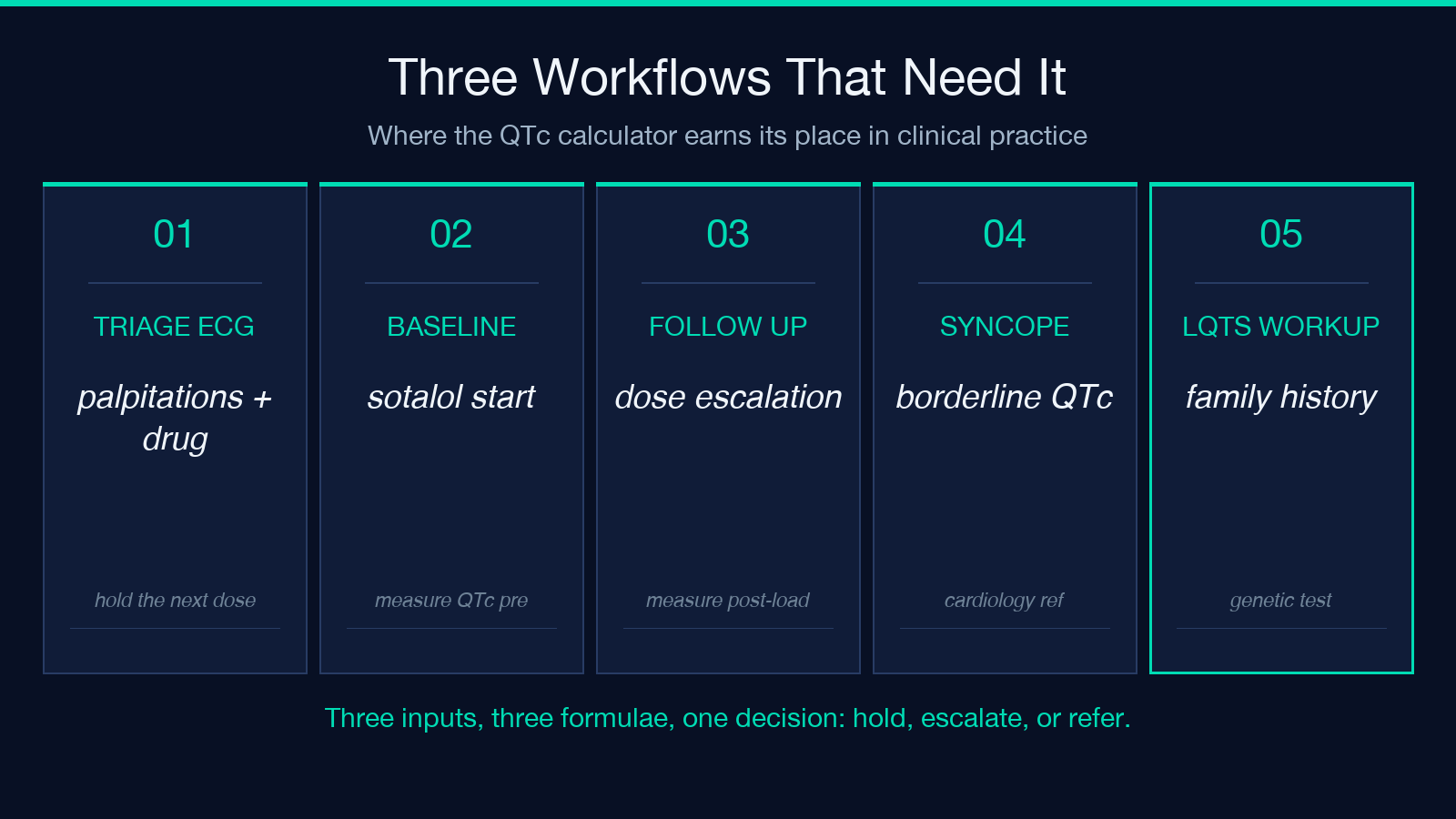 Three clinical workflows for QTc calculation
