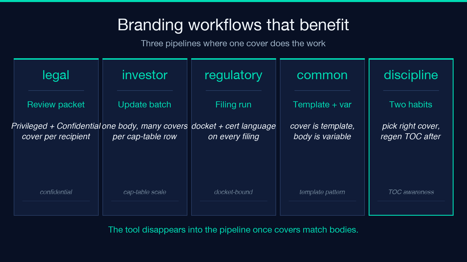 Branding workflows that benefit
