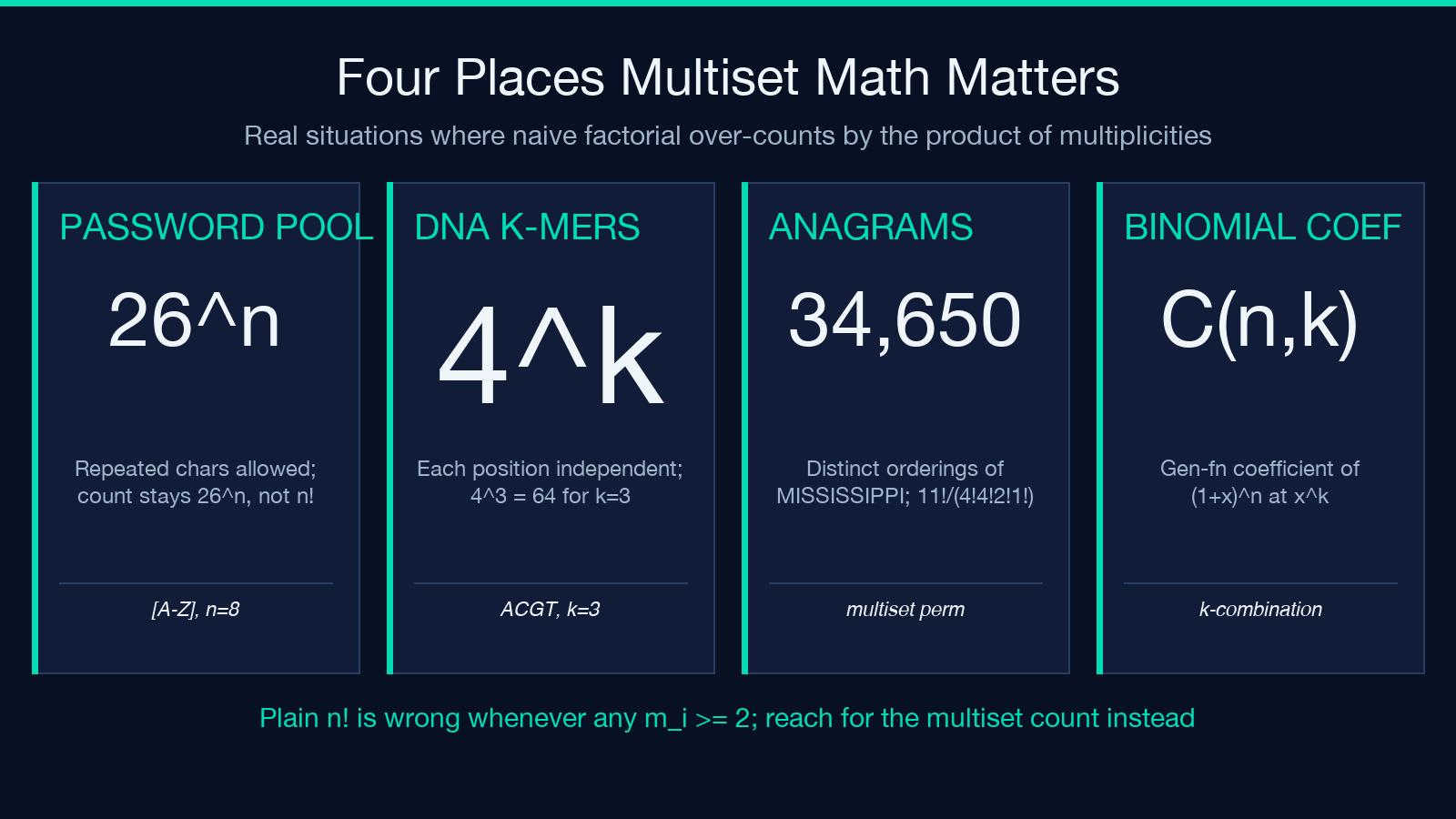 Four Places Multiset Math Matters card