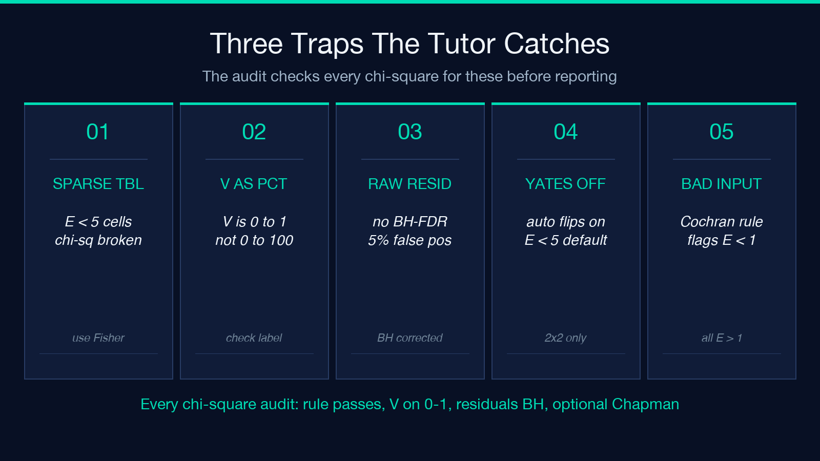 Highlight card 3 for Three Traps the Tutor Catches For You