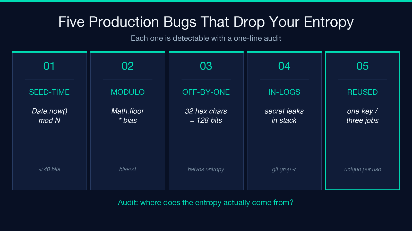 Five production bugs that drop your entropy