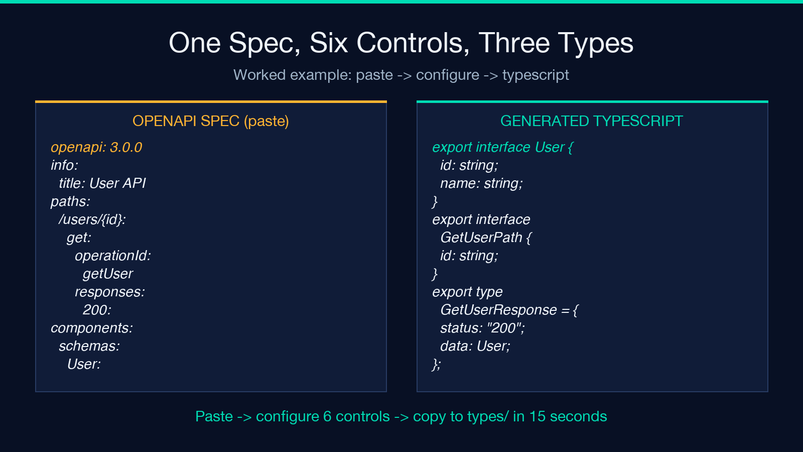 Worked example: spec to typescript