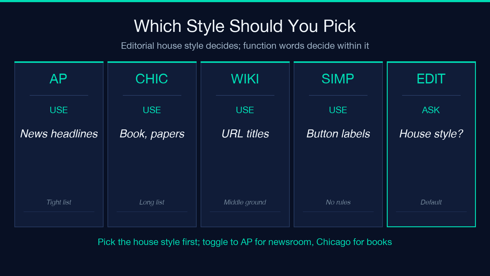 Highlight card for the Title Case Converter field guide