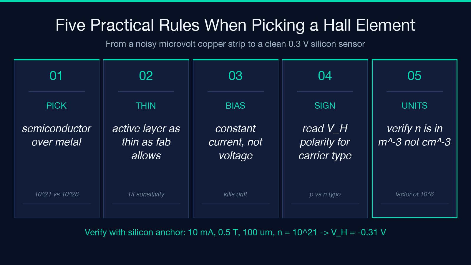 Five practical rules for picking a Hall element