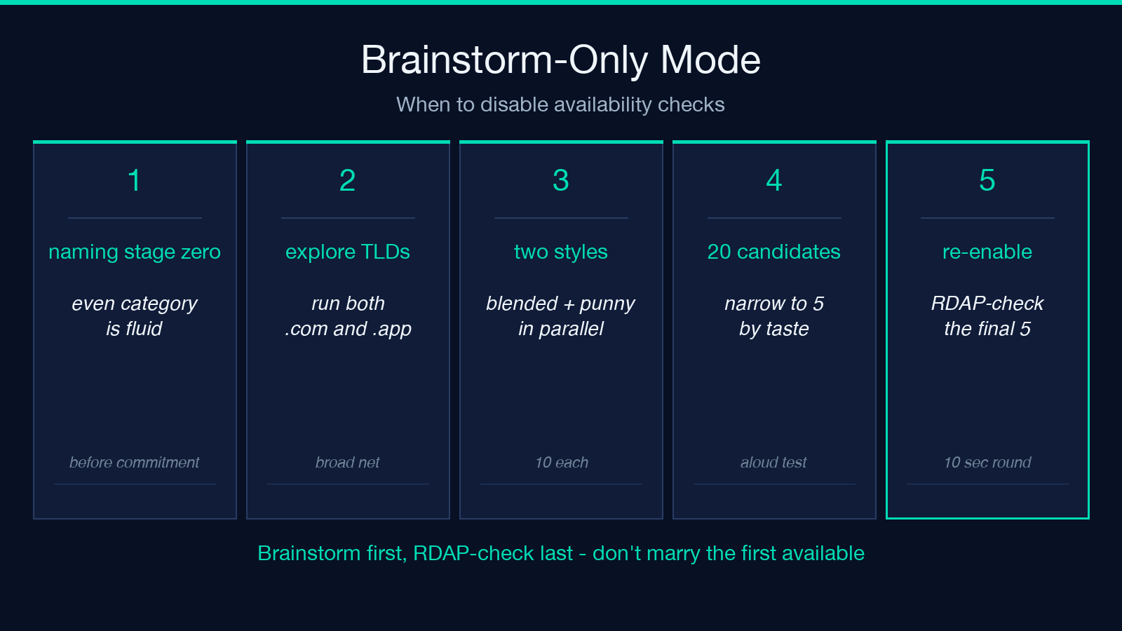 Brainstorm-only mode checklist card