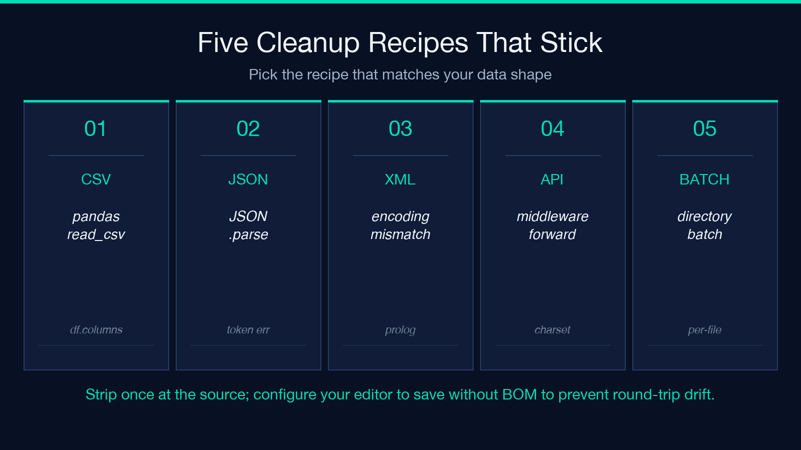 BOM cleanup recipes by file type