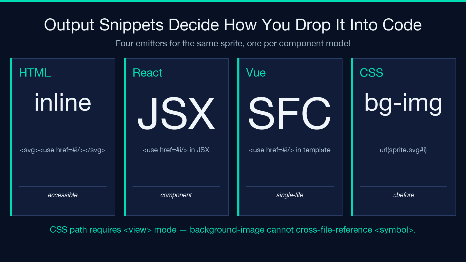 SVG sprite sheet highlight card 3