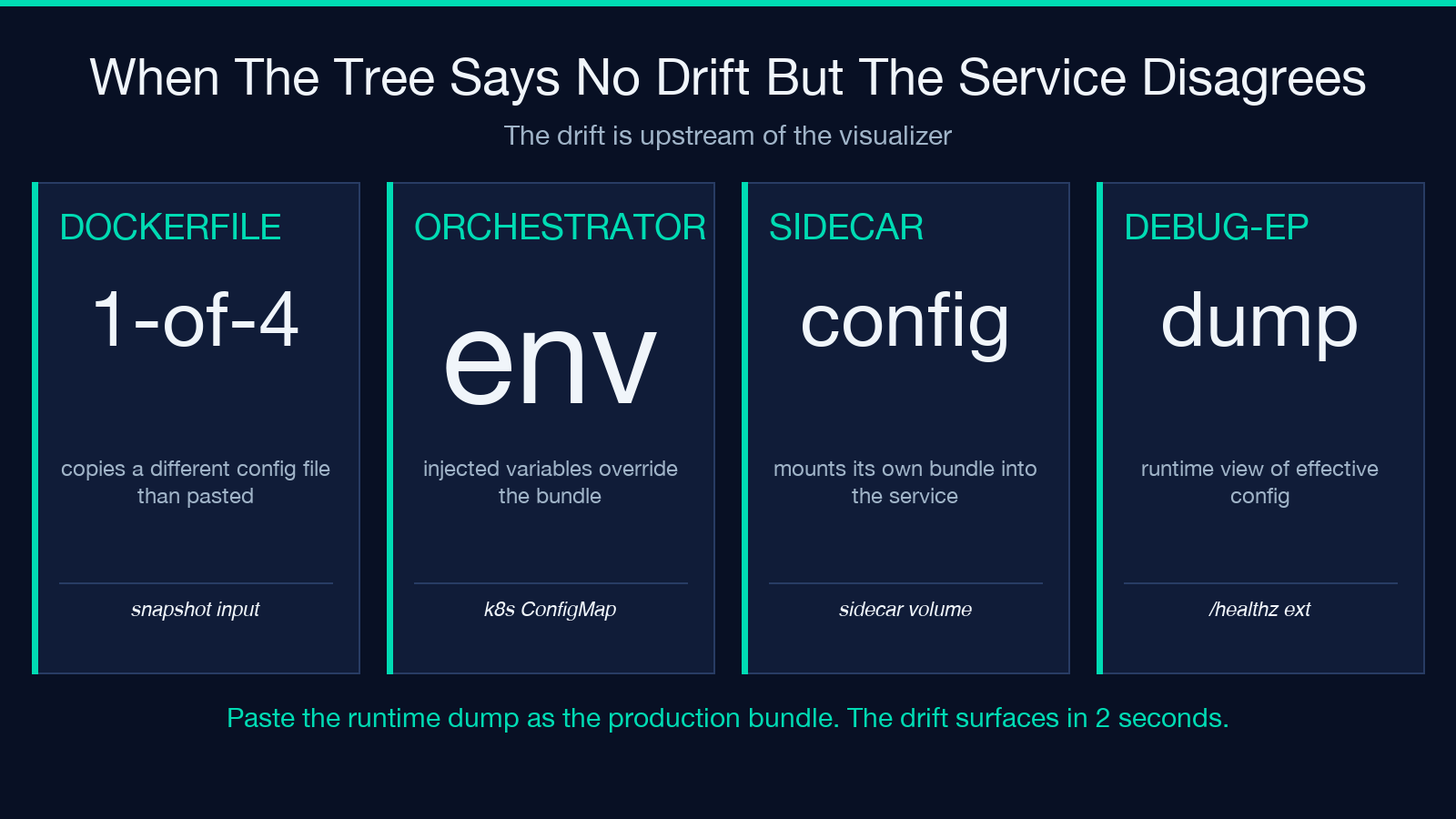 Upstream drift sources diagram