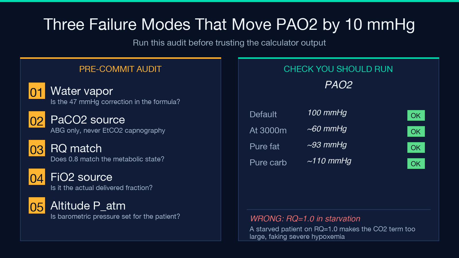 Three failure modes that move PAO2 by 10 mmHg