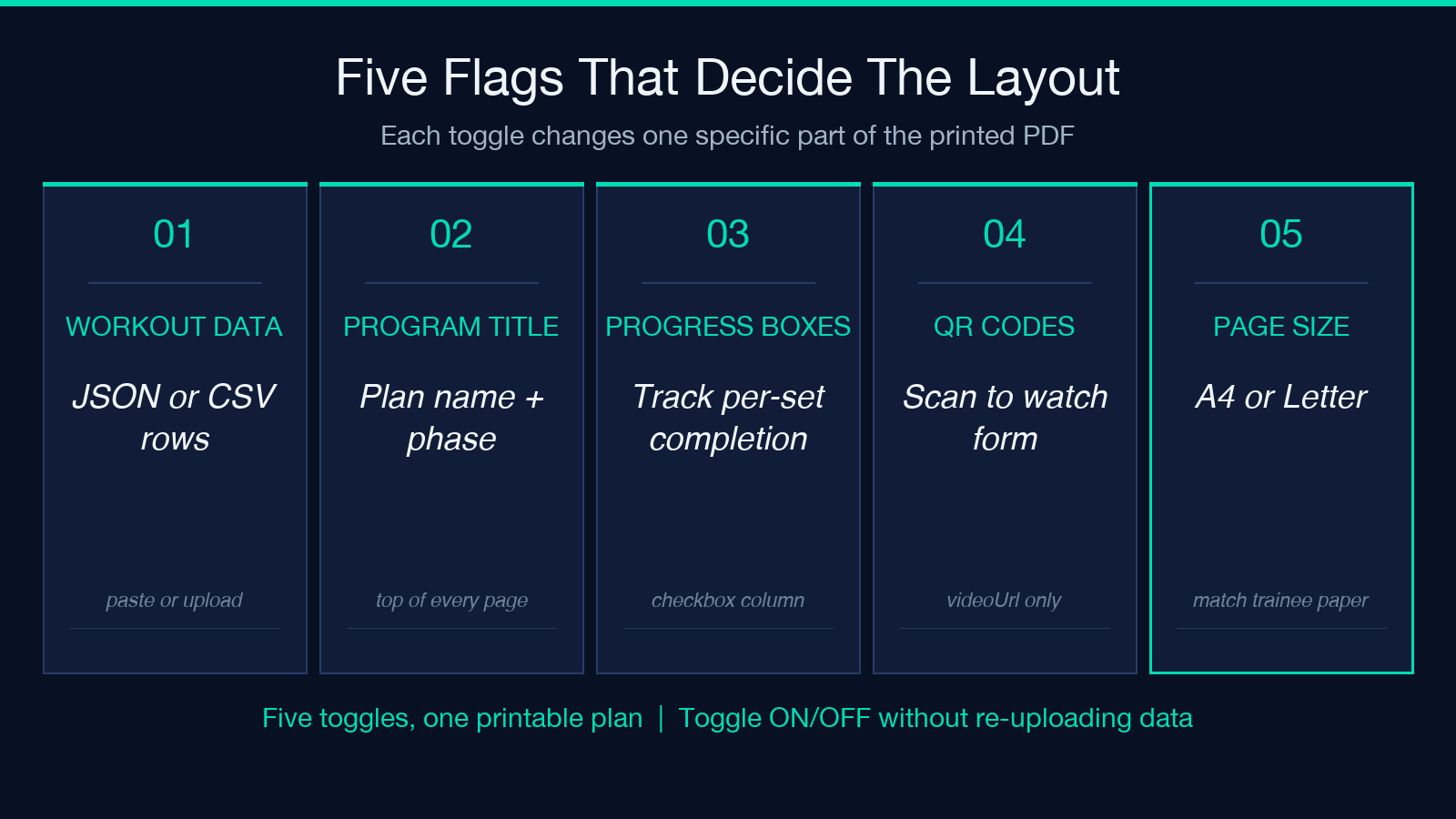 Five flags that decide the layout