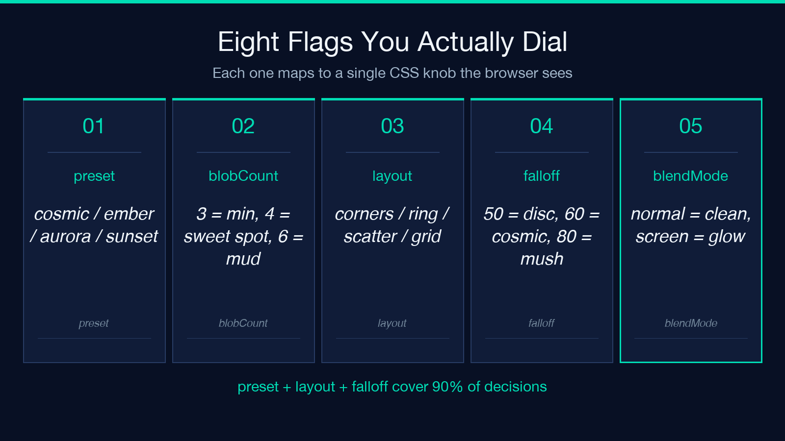 The Eight Flags You Actually Dial