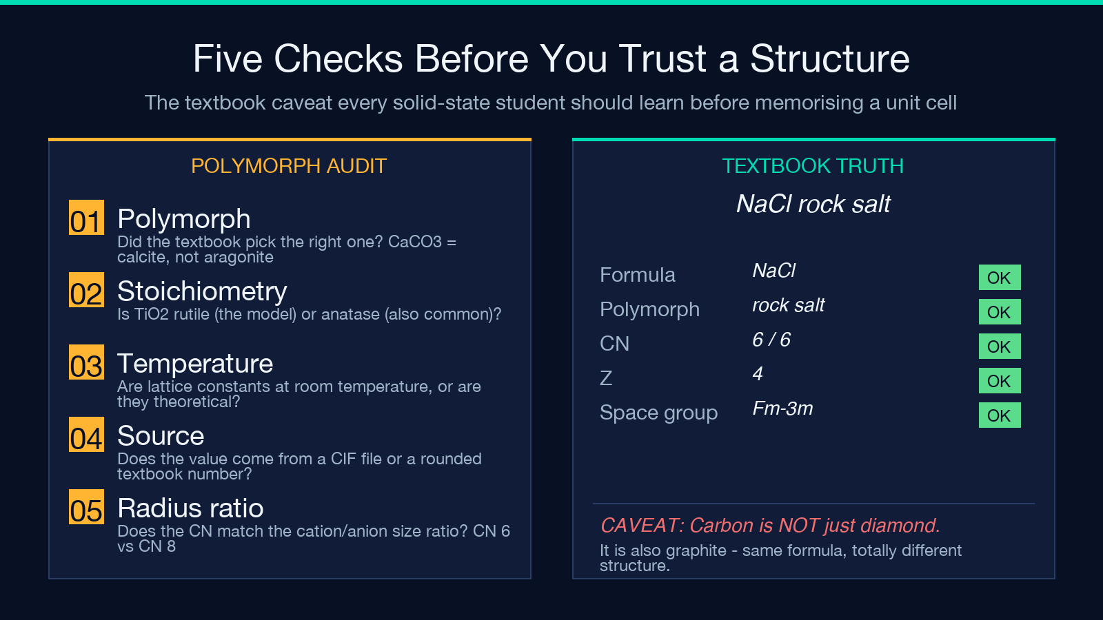 Highlight card on the four side-by-side comparisons the explorer is good at: NaCl vs CsCl, diamond vs graphite, fluorite vs antifluorite, rutile vs quartz
