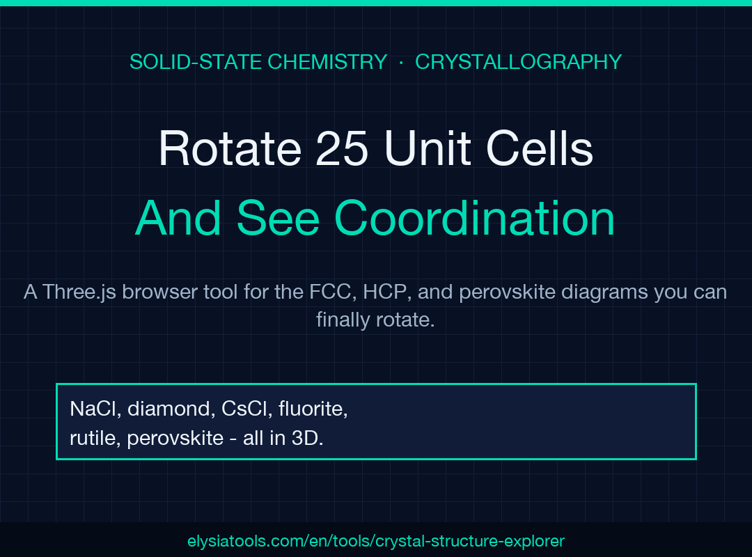 Crystal Structure Explorer field guide poster: rotating unit cells for NaCl, CsCl, diamond, fluorite, perovskite and more