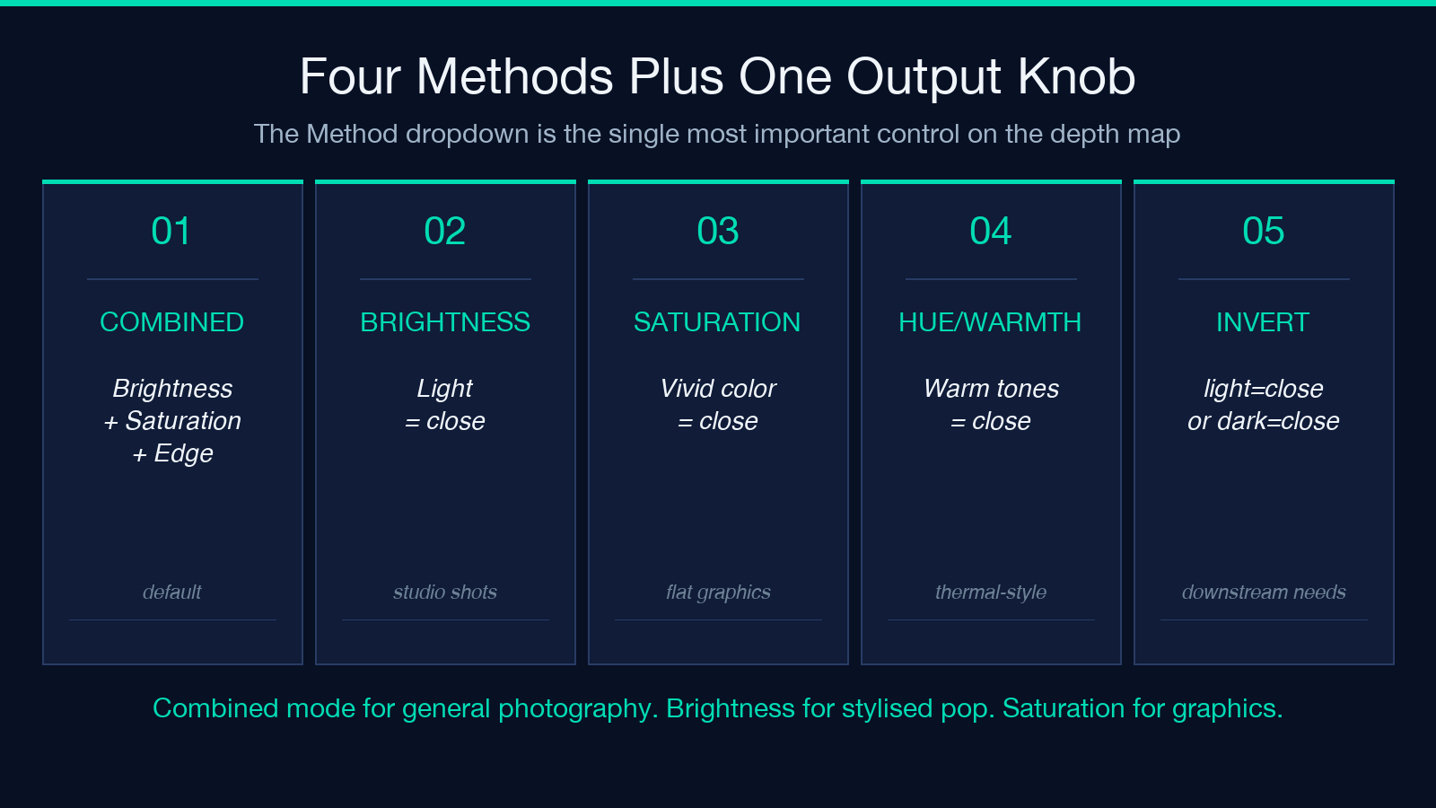 Five method tiles: Combined, Brightness, Saturation, Hue/Warmth, Invert