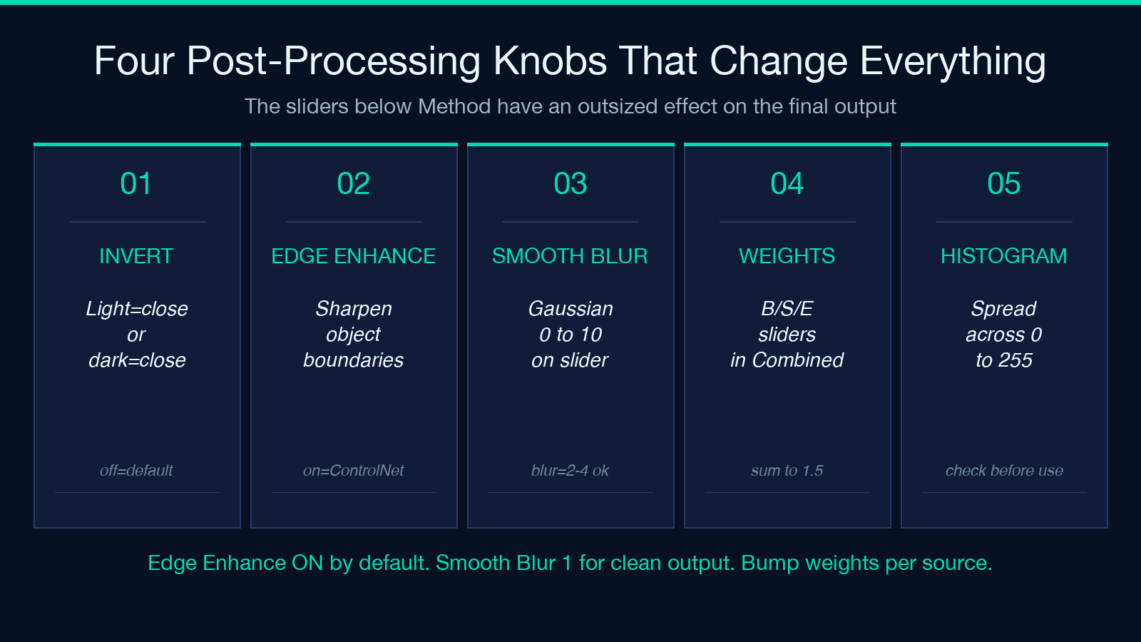 Five post-processing knobs: Invert, Edge Enhance, Smooth Blur, Weights, Histogram