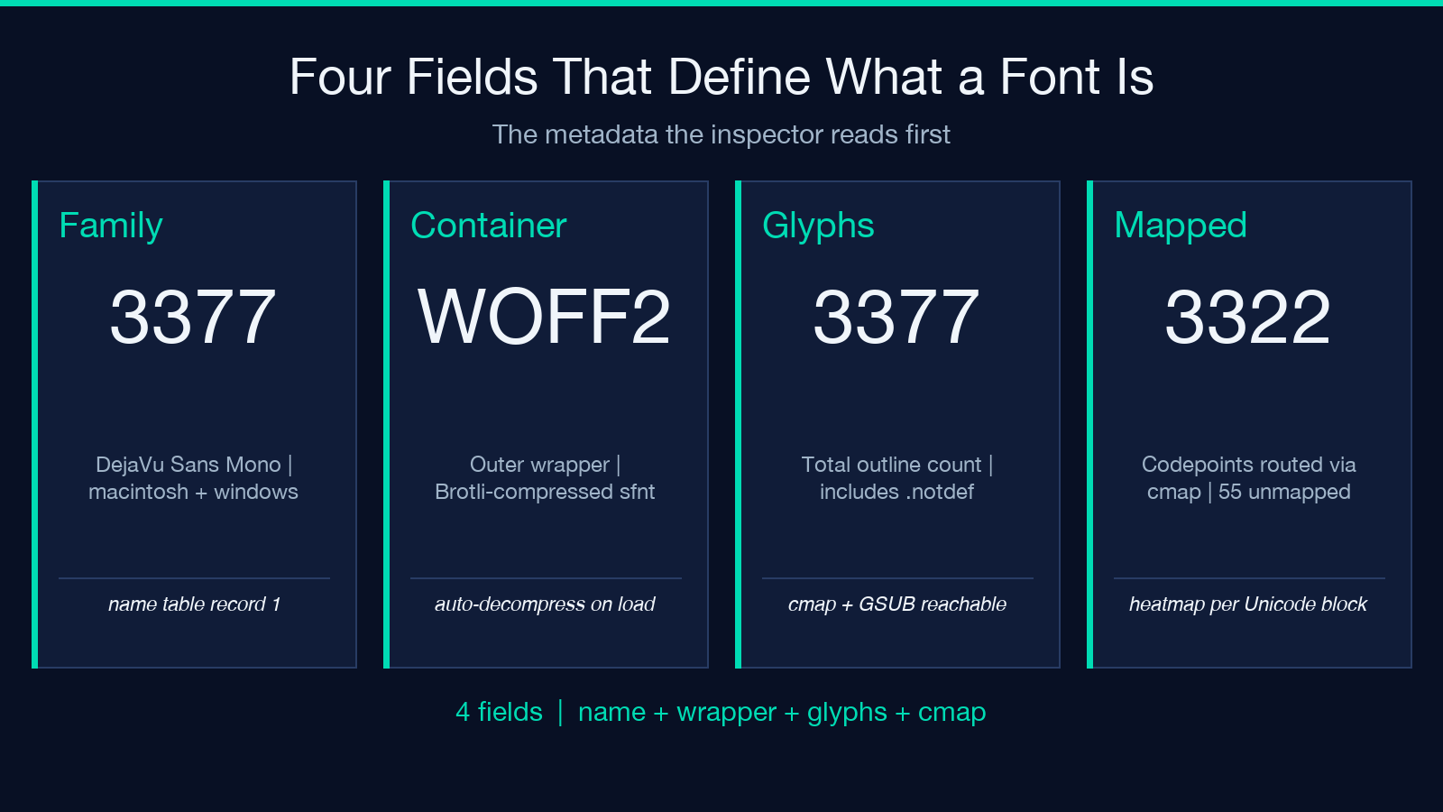 Font File Inspector card 1