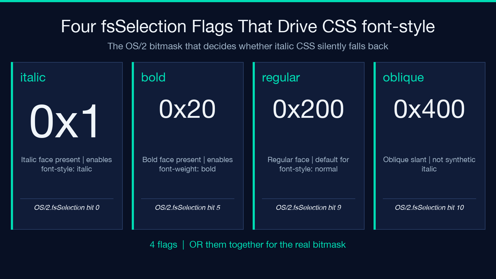 Font File Inspector card 2