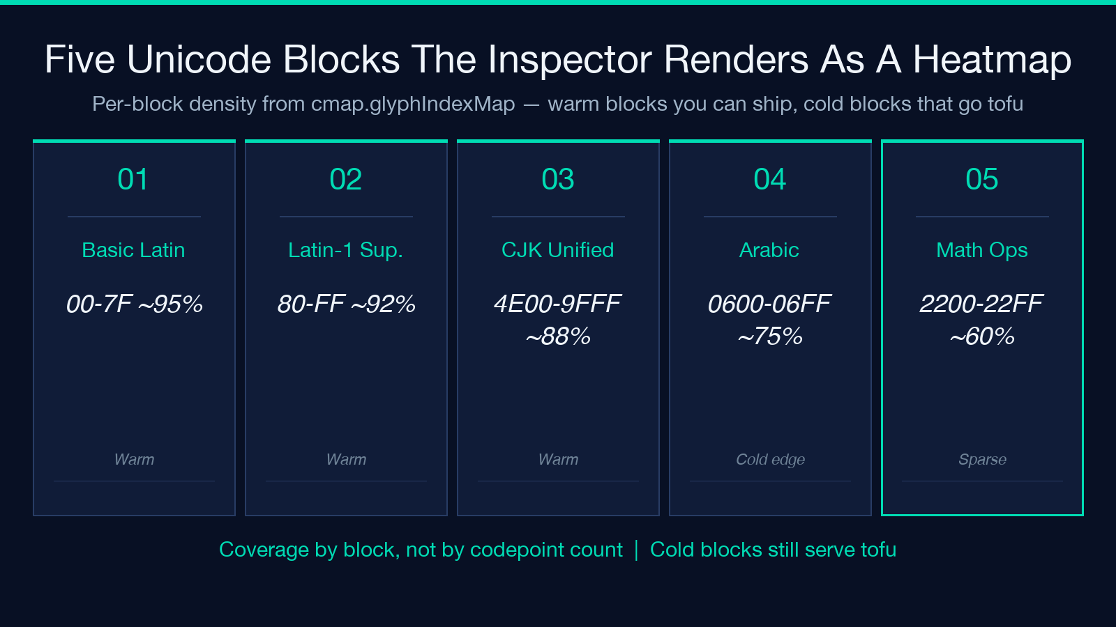 Font File Inspector card 3