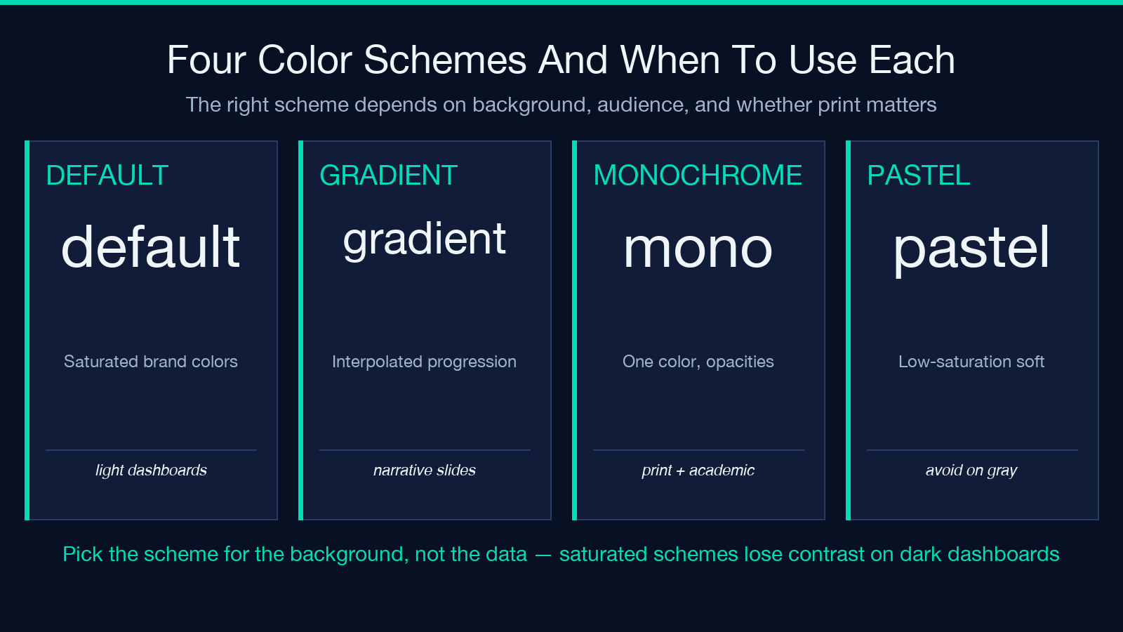 Four color schemes and when to use each for funnel charts