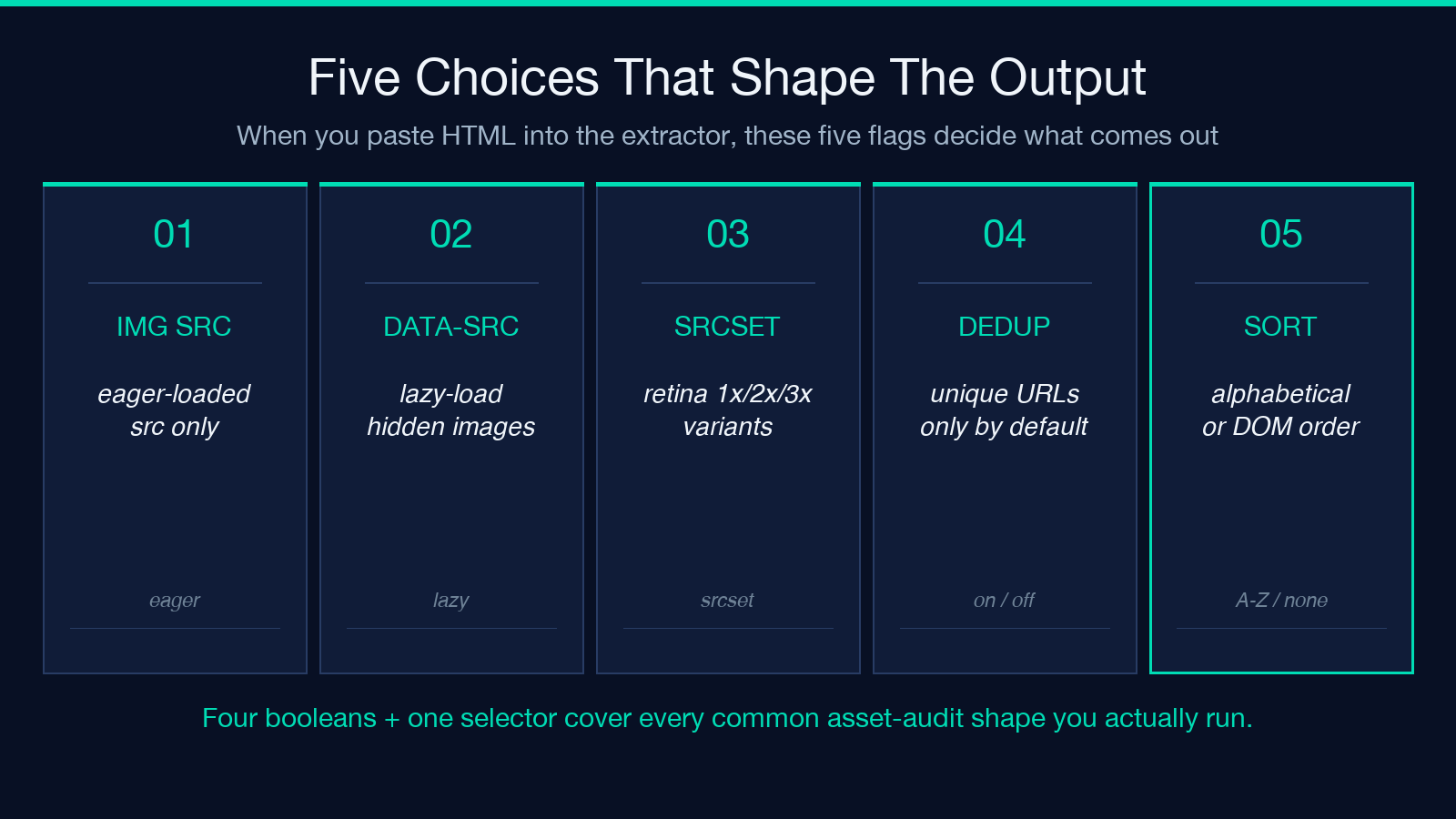Five choices that shape the output